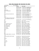 Предварительный просмотр 29 страницы Sanyo FXD-680GD Service Manual