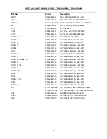 Preview for 31 page of Sanyo FXD-680GD Service Manual