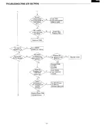 Preview for 11 page of Sanyo FXD-803LD Service Manual