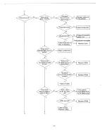 Preview for 12 page of Sanyo FXD-803LD Service Manual