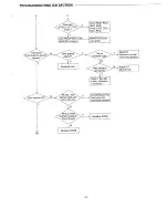 Preview for 13 page of Sanyo FXD-803LD Service Manual