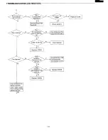 Preview for 15 page of Sanyo FXD-803LD Service Manual