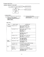 Preview for 22 page of Sanyo FXD-C222 Service Manual