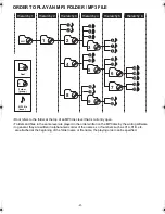 Предварительный просмотр 22 страницы Sanyo FXD-MP900 Operating Instructions Manual