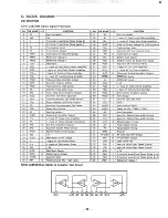 Предварительный просмотр 25 страницы Sanyo GCD 1500 (AU) Service Manual