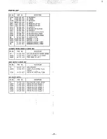 Предварительный просмотр 30 страницы Sanyo GCD 2700 Service Manual