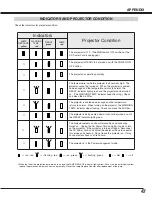 Preview for 47 page of Sanyo HD150 - PLV - LCD Projector Owner'S Manual