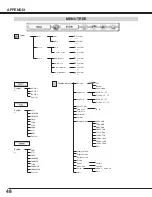 Preview for 48 page of Sanyo HD150 - PLV - LCD Projector Owner'S Manual