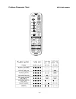 Preview for 7 page of Sanyo HEC-A2000 Service Manual