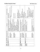 Preview for 9 page of Sanyo HEC-A2000 Service Manual