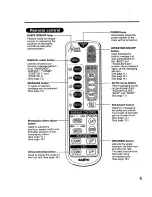 Preview for 7 page of Sanyo HEC-A2500K Instruction Manual