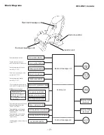 Preview for 2 page of Sanyo HEC-DR21 Service Manual