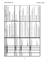 Preview for 9 page of Sanyo HEC-DR21 Service Manual