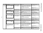 Preview for 15 page of Sanyo HEC-DR5000 Service Manual