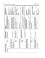 Preview for 10 page of Sanyo HEC-DR7700 Service Manual