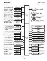 Preview for 3 page of Sanyo HEC-DR8700 Service Manual