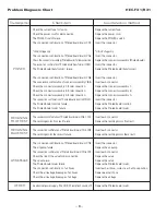 Preview for 8 page of Sanyo HEC-FX1 Service Manual