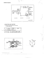 Предварительный просмотр 2 страницы Sanyo HF 1455W Service Manual