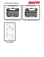 Preview for 6 page of Sanyo HIP-215NKHE5 General Installation Manual