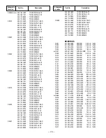 Предварительный просмотр 24 страницы Sanyo HT27745 Service Manual