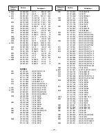 Предварительный просмотр 27 страницы Sanyo HT27745 Service Manual