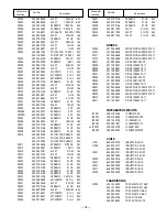 Предварительный просмотр 31 страницы Sanyo HT27745 Service Manual