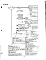 Preview for 57 page of Sanyo HT30744 Service Manual