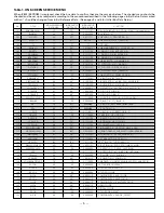 Предварительный просмотр 5 страницы Sanyo HT30746 Service Manual