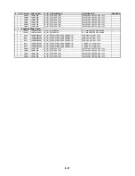 Preview for 124 page of Sanyo HV-DX1E Service Manual