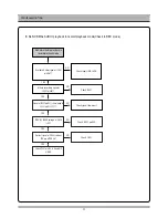 Preview for 23 page of Sanyo HV-DX300A Service Manual