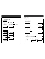 Preview for 9 page of Sanyo HV-DX4EV Service Manual