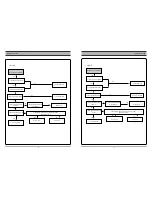 Preview for 10 page of Sanyo HV-DX4EV Service Manual