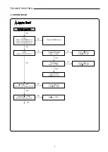 Preview for 5 page of Sanyo HVR-DX610 Service Manual