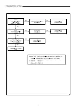 Preview for 6 page of Sanyo HVR-DX610 Service Manual