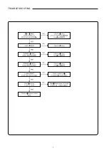 Preview for 8 page of Sanyo HVR-DX610 Service Manual