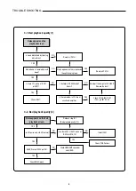 Preview for 9 page of Sanyo HVR-DX610 Service Manual