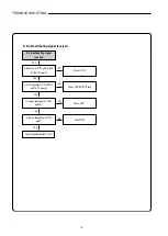 Preview for 10 page of Sanyo HVR-DX610 Service Manual