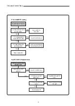 Preview for 11 page of Sanyo HVR-DX610 Service Manual