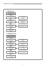 Preview for 12 page of Sanyo HVR-DX610 Service Manual