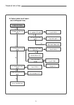 Preview for 14 page of Sanyo HVR-DX610 Service Manual