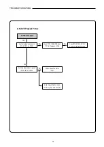 Preview for 15 page of Sanyo HVR-DX610 Service Manual