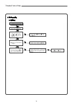 Preview for 16 page of Sanyo HVR-DX610 Service Manual