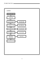 Preview for 17 page of Sanyo HVR-DX610 Service Manual