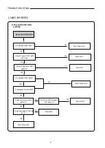 Preview for 18 page of Sanyo HVR-DX610 Service Manual