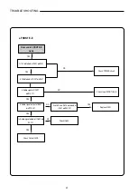 Preview for 22 page of Sanyo HVR-DX610 Service Manual