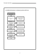 Preview for 23 page of Sanyo HVR-DX610 Service Manual