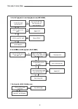 Preview for 25 page of Sanyo HVR-DX610 Service Manual