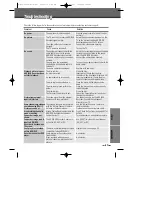 Preview for 59 page of Sanyo HVR-DX700 Instruction Manual