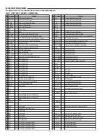 Preview for 8 page of Sanyo ICR-B100 Service Manual