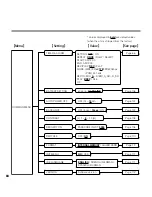 Preview for 84 page of Sanyo ICR-EH800D - Xacti Digital Sound Recorder Instruction Manual